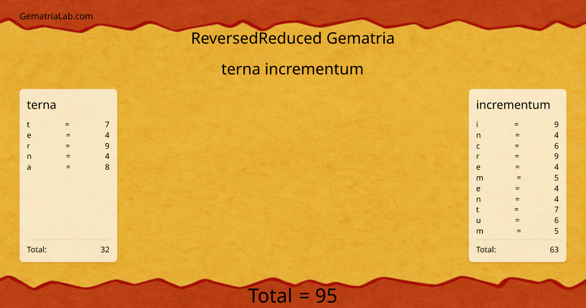 terna incrementum in reversedReduced Gematria
